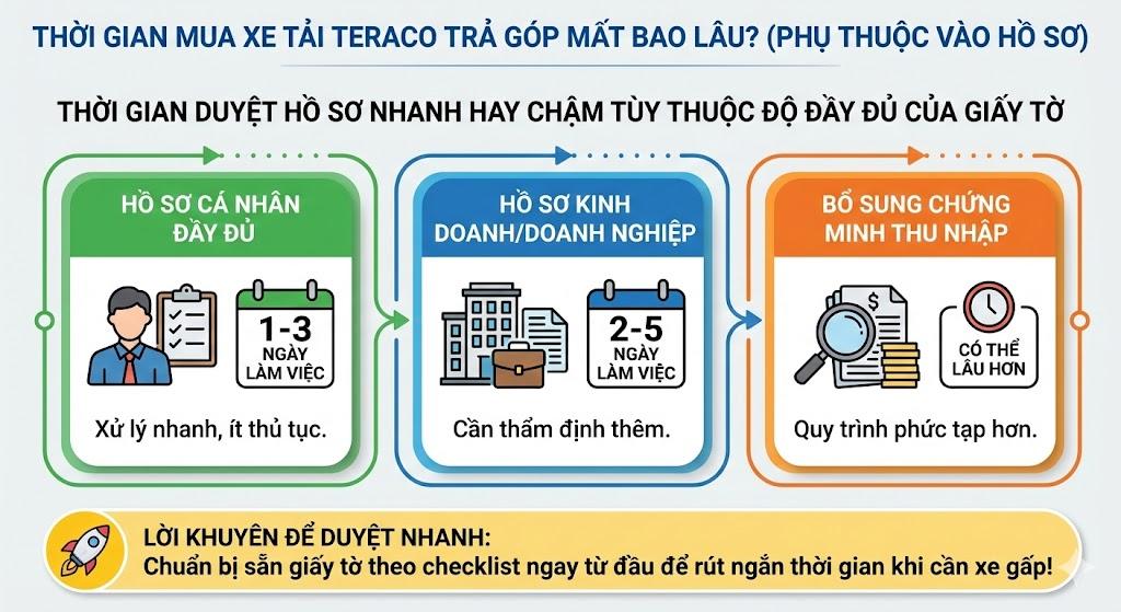 Mua xe tải Teraco trả góp cần những gì? Hồ sơ – thủ tục – kinh nghiệm duyệt nhanh