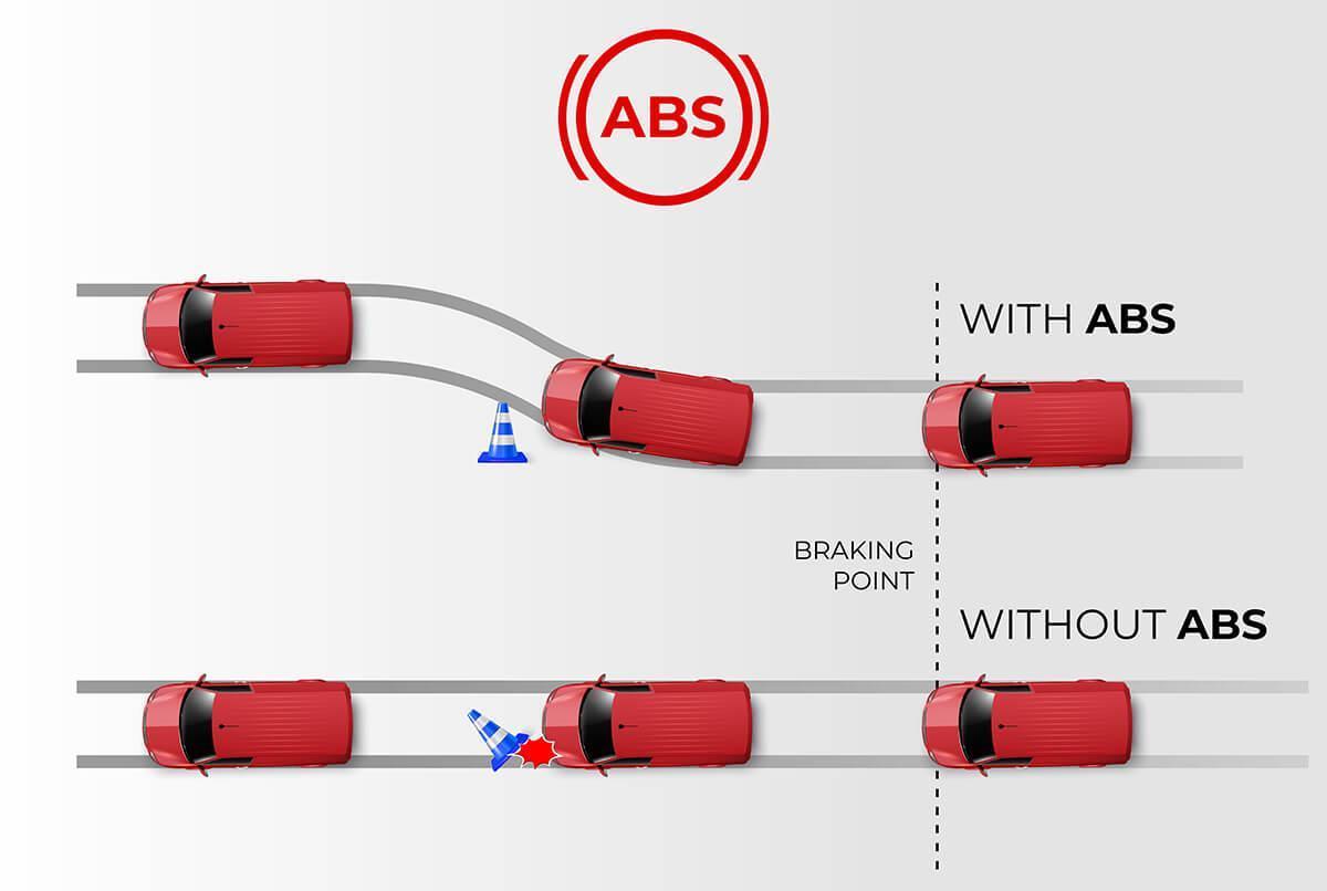 ABS - ANTI-LOCK BRAKING SYSTEM